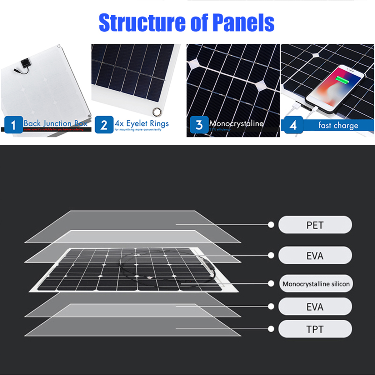 200W-Portable-Solar-Panel-Kit-Dual-DC-USB-Charger-Kit-W-None10A30A60A100A-Solar-Controller-Monocryst-1851663-5