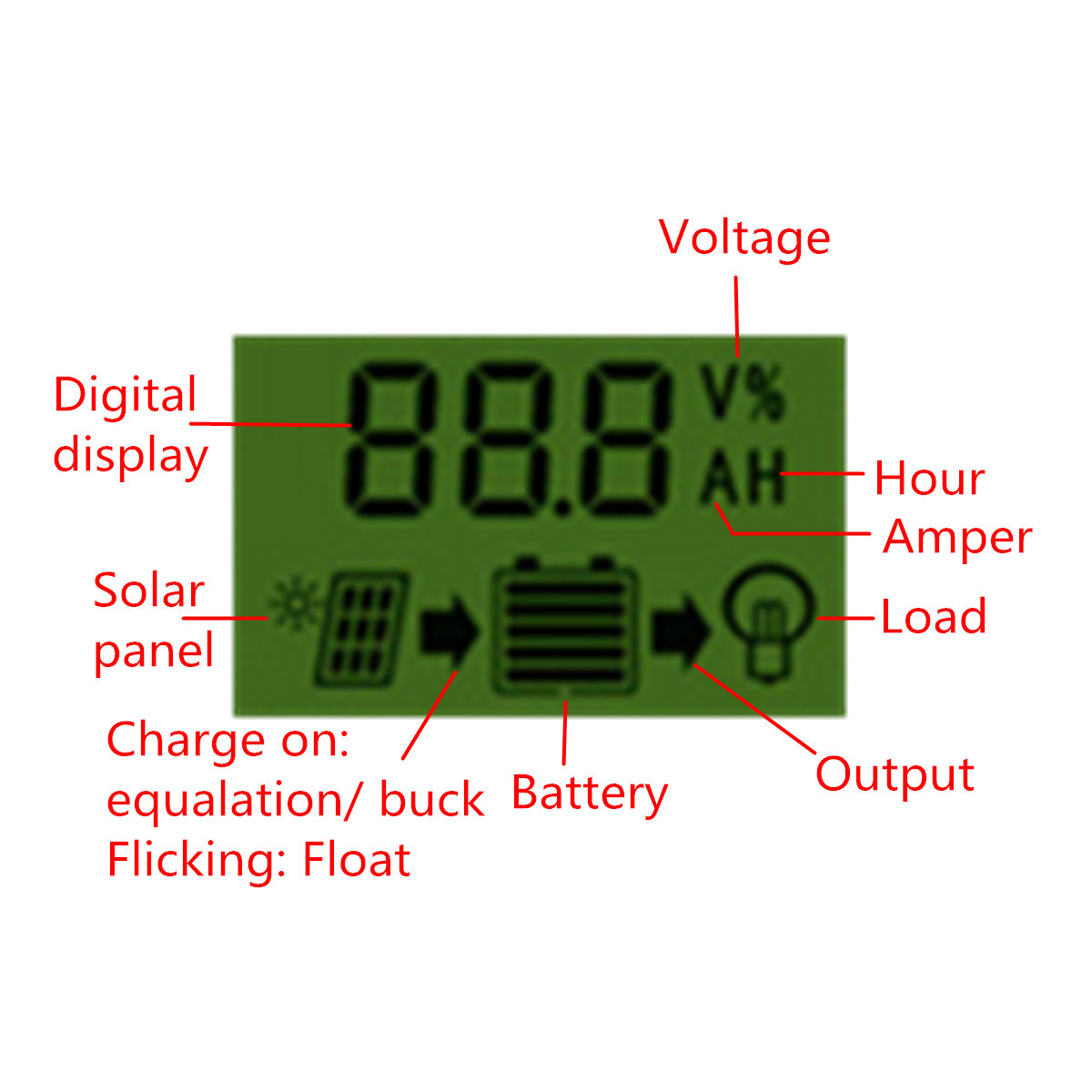 20A-12V24V-LCD-Solar-Charge-Controller-Panel-Battery-Regulator-With-2-USB-Ports-1085793-3
