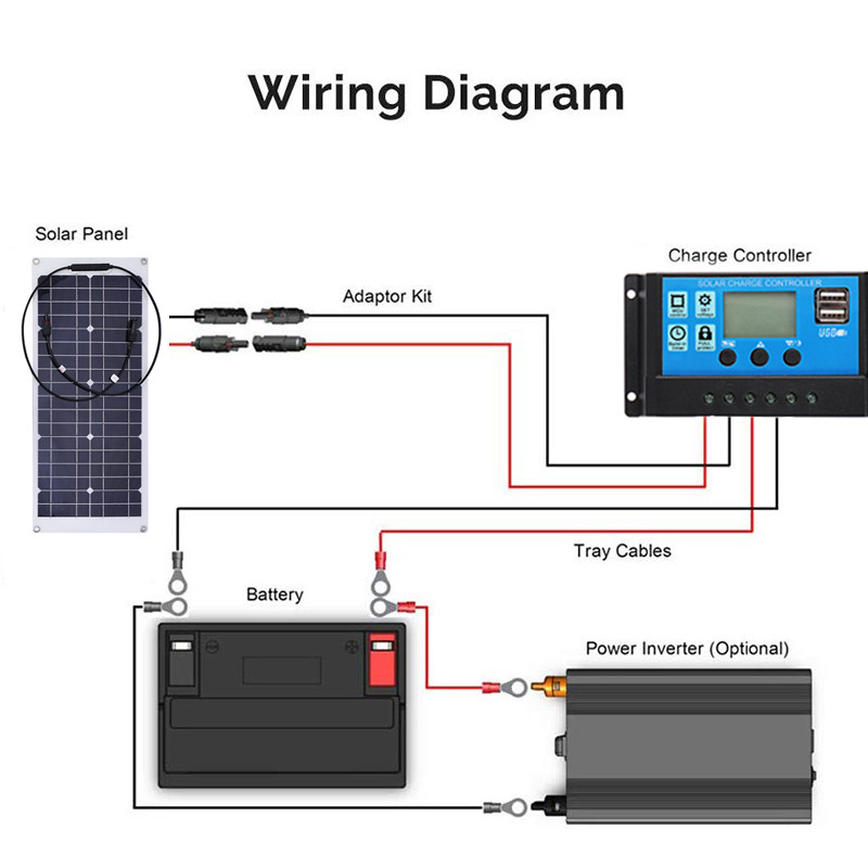 20W-18V-Monocrystalline-Solar-Panel-For-Motorhome-Boat-Connector-Waterproof-Power-Solar-Panel-1607397-5