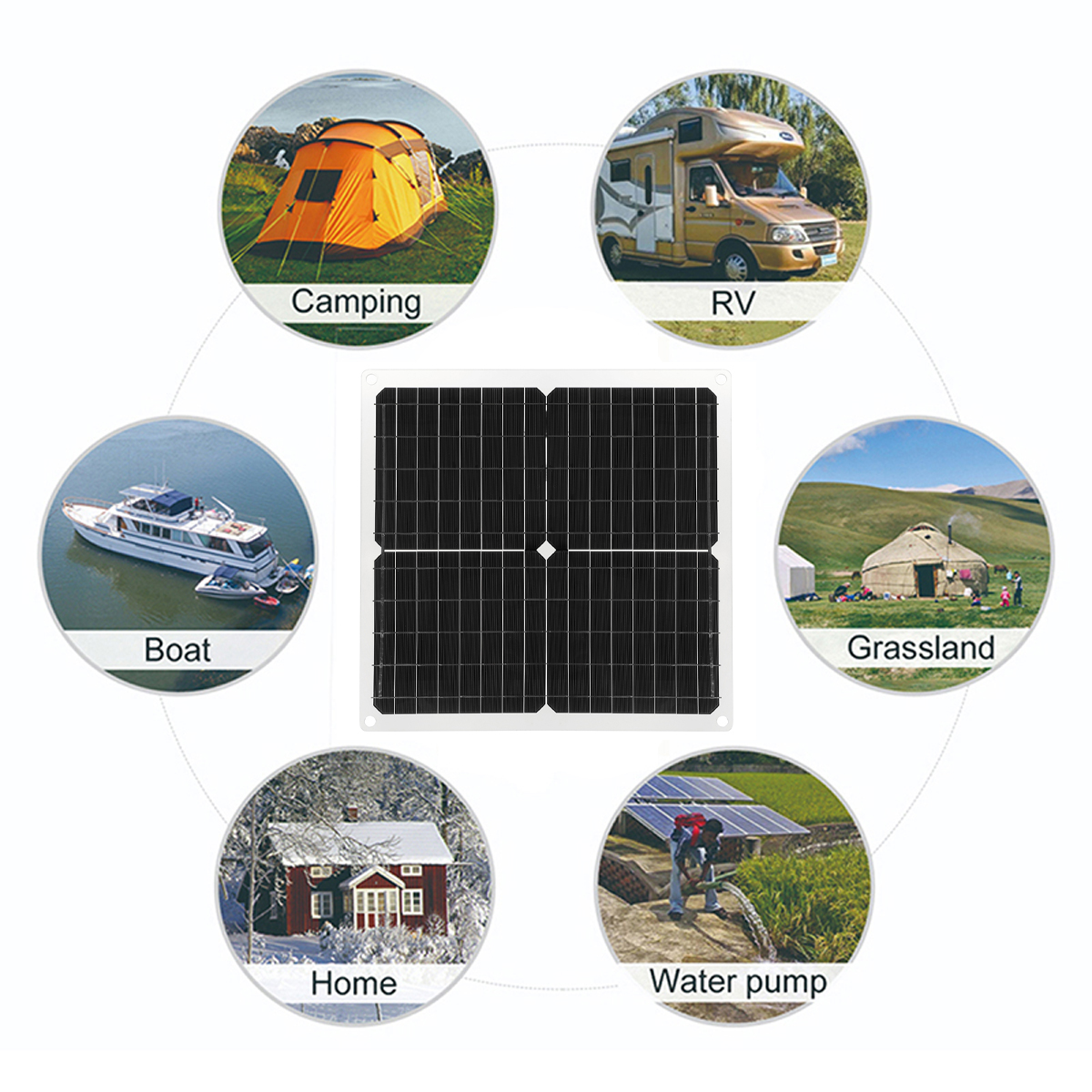 20W-18V-Solar-Panel-Kit-Monocrystalline-Solar-Power-Panel-for-Car-Yacht-RV-Boat-Moblie-Phone-Battery-1924793-3
