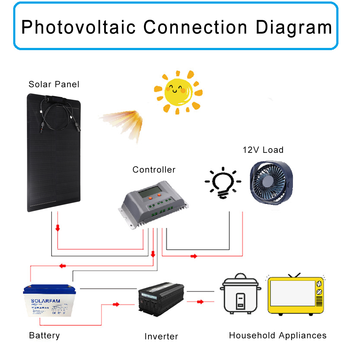 30W-Flexible-Solar-Panel-Waterproof-Monocrystalline-Solar-Panel-For-RVs-Boats-Campers-Boats-1872968-4