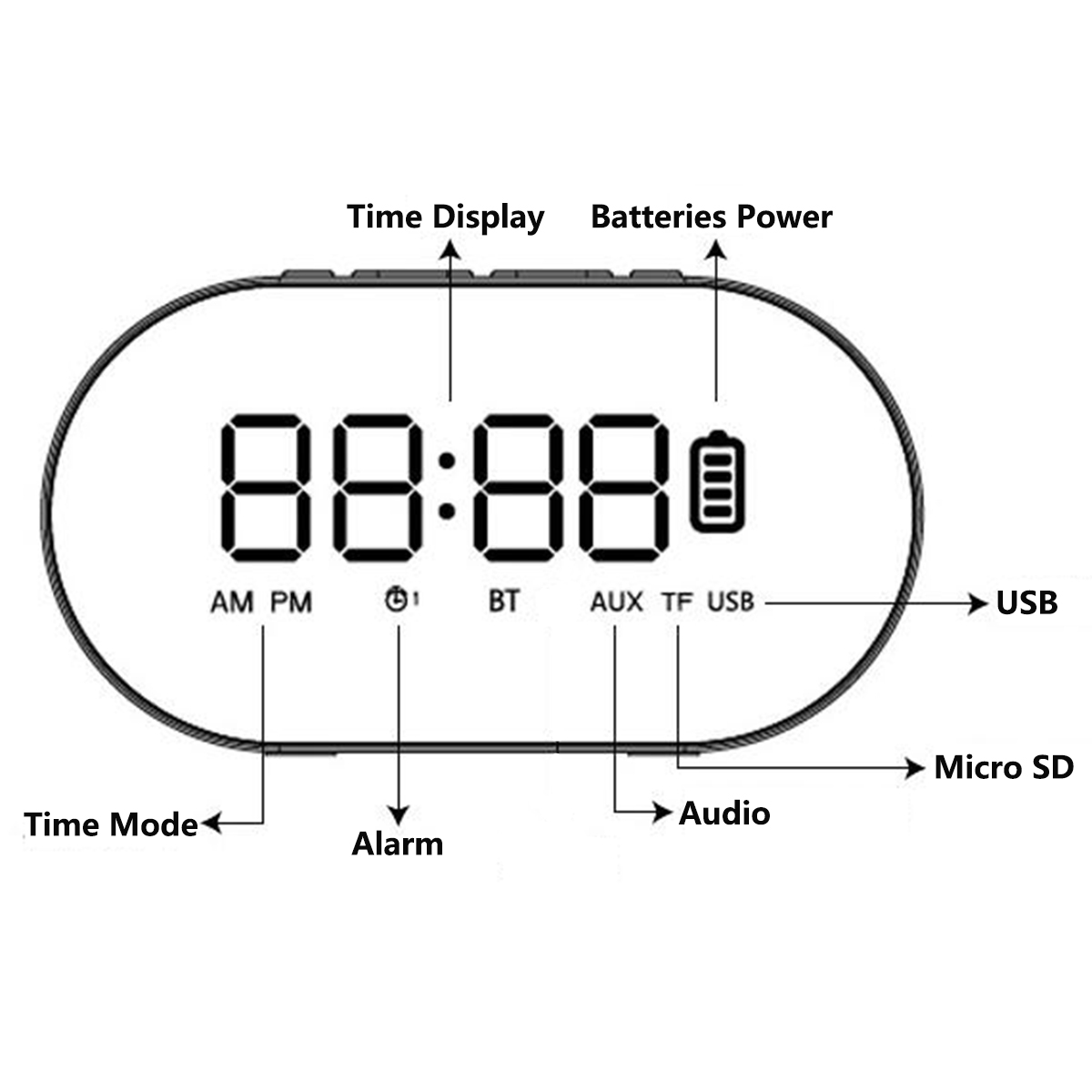 3W-4-Ohm-Alarm-Clock-Radio-Wireless-bluetooth-Speaker-Aux-TF-USB-Music-Mirror-LCD-Display-1413490-8
