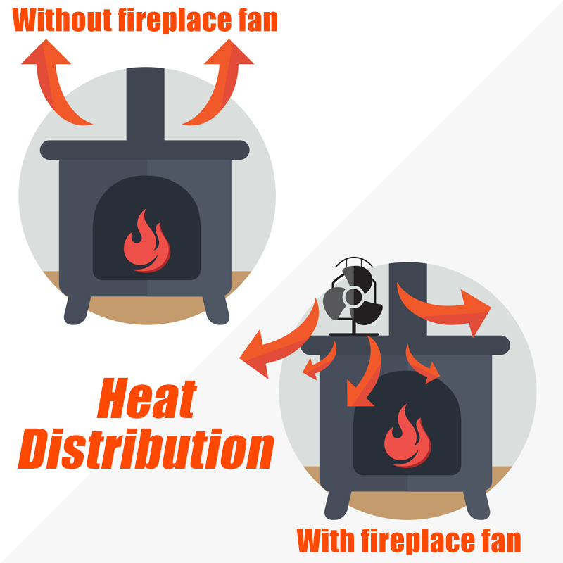 4-Blades-Heat-Powered-Wood-Stove-Fan-Wood-Log-Burner-Fireplace-Eco-friendly-Fan-No-Electricity-1642392-6