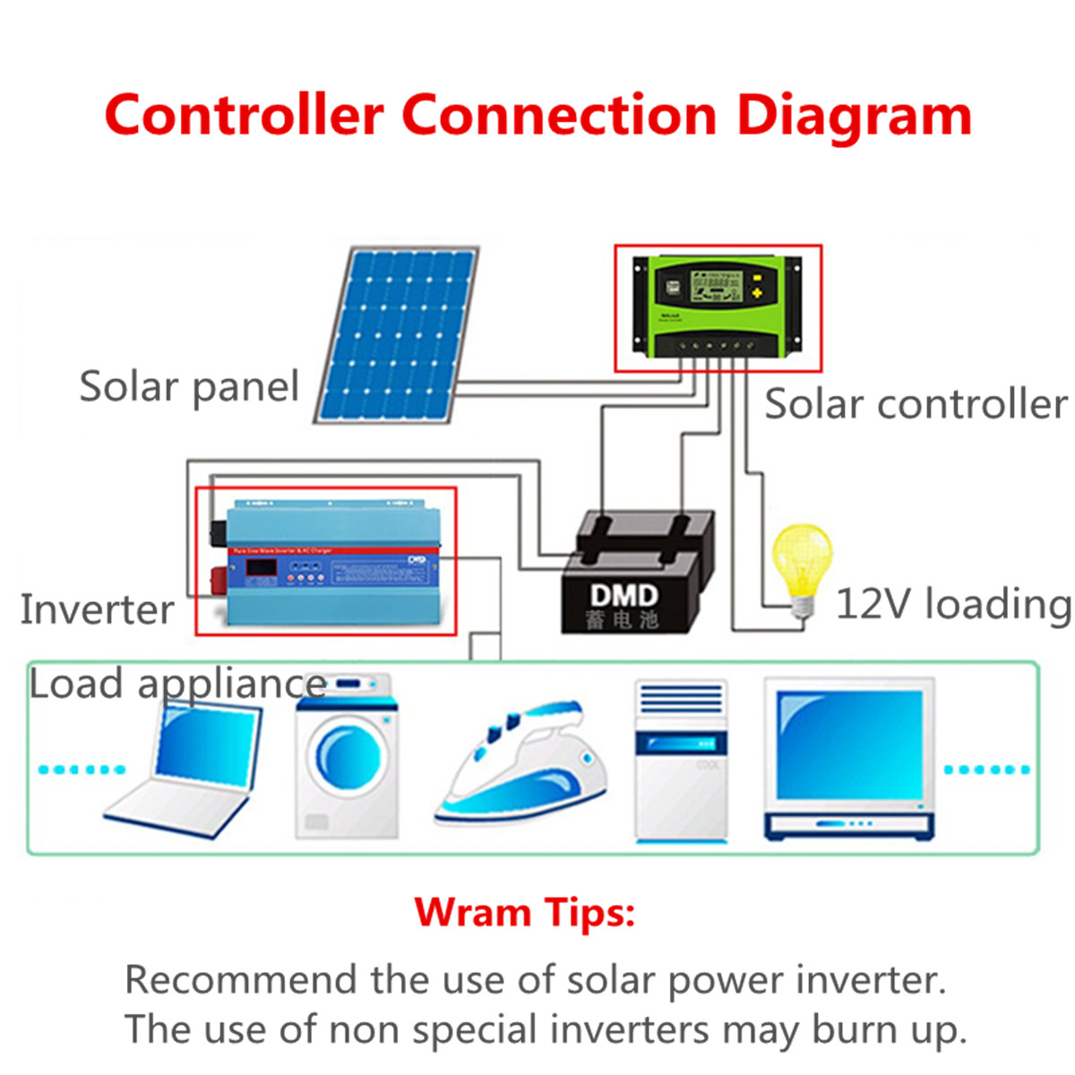 40A-12V24V-Auto-Solar-Energy-Charge-Controller-LCD-Display-Home-Improvement-1252128-4