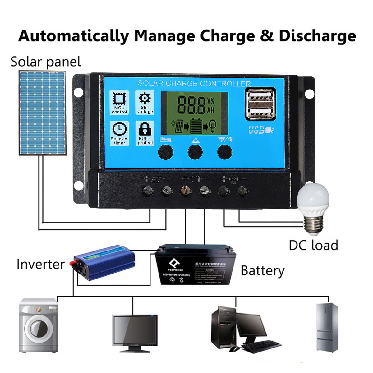 40W-Solar-Panel-Controller-Car-Charger-MC4-Output-Battery-Clip-Solar-Power-Panel-1456784-4