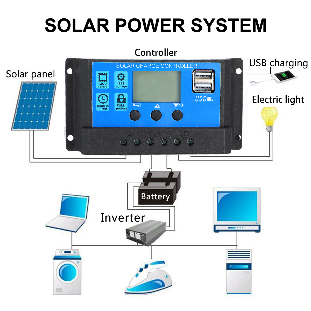 50W-18V-Portable-Solar-Panel-Controller-Kit-For-Car-Van-Boat-Caravan-Camper-Trickle-Battery-Charger-1924796-4