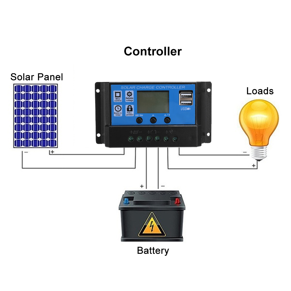 50W-Solar-Panel-Portable-Flexible-Monocrystalline-Solar-Kit-W-10A30A60A100A-Controller-1806879-5