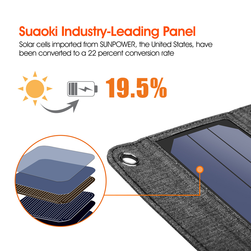 55V-96W-Solar-Charger-Solar-Panel-Charger-Waterproof-Foldable-Dual-USB-Ports-Solar-Battery-Charger-1530691-6
