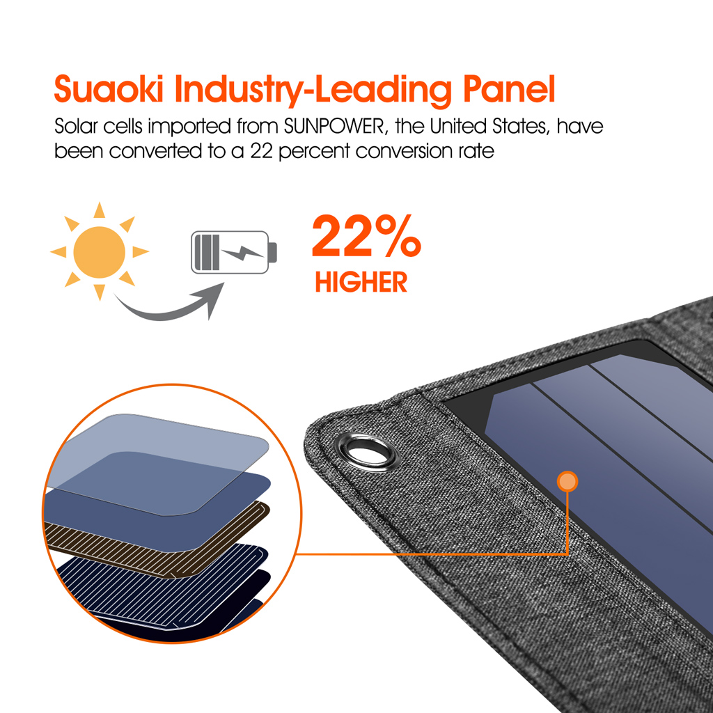 55V-96W-Solar-Charger-Solar-Panel-Charger-Waterproof-Foldable-Dual-USB-Ports-Solar-Battery-Charger-1530691-7