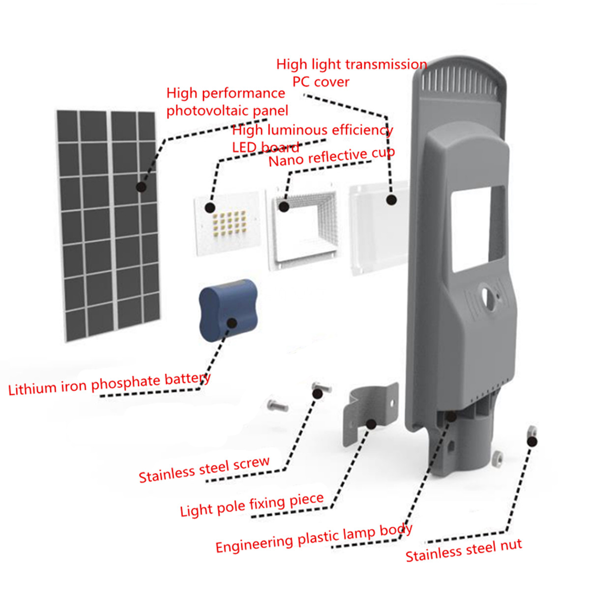 60W-Solar-Street-LED-Light-Intelligent-Time-Switch-Control-with-6V-Polycrystalline-Solar-Panel-1719380-3