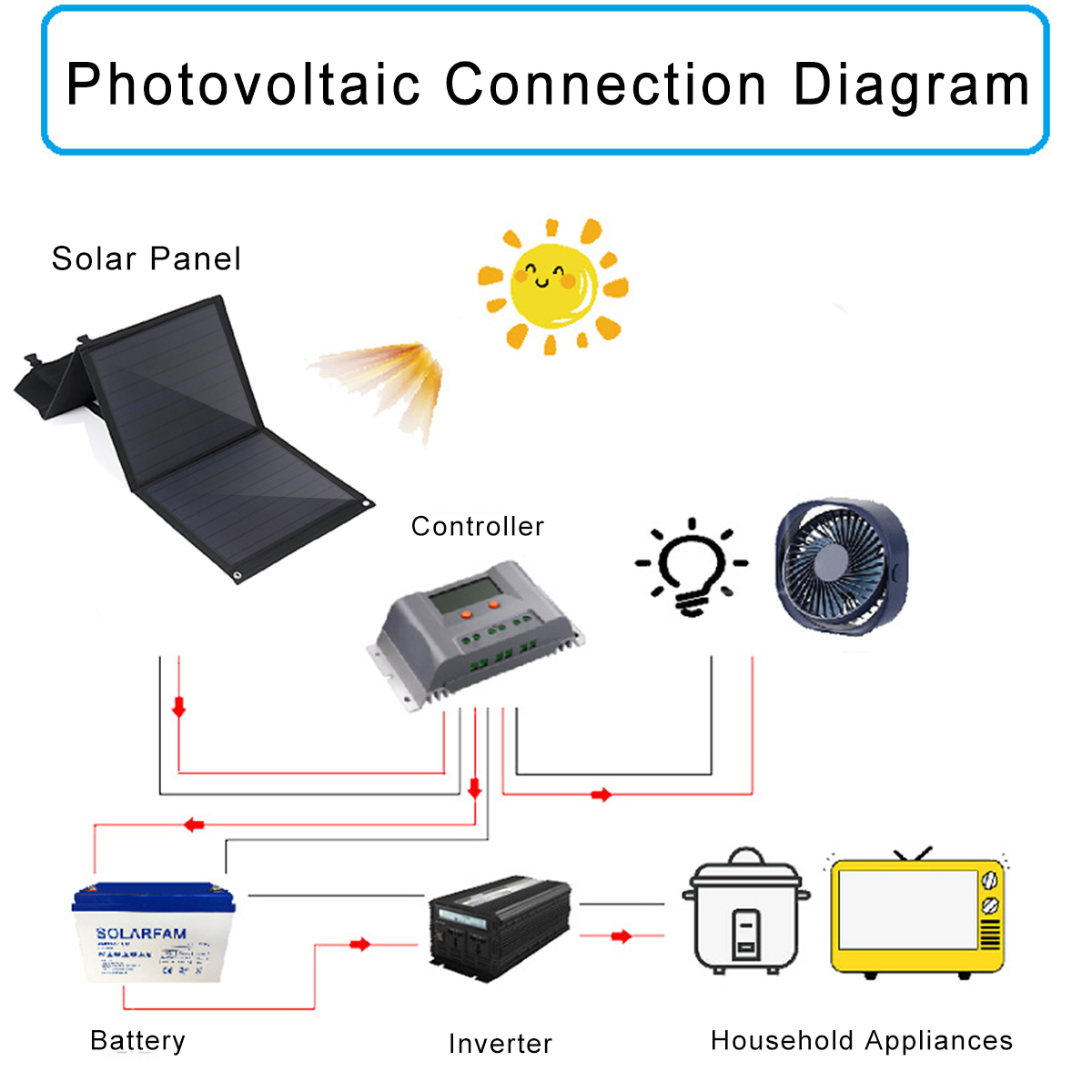 60W-USB-Solar-Panel-Folding-Monocrystalline-PET-Power-Charger--for-Phone-RV-Car-MP3-PAD-Charger-Outd-1905385-9