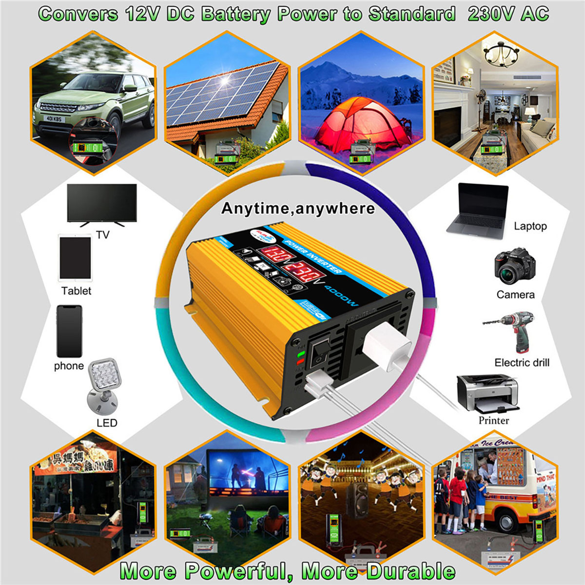 Solar-Power-Generation-System-18W-Solar-Panel--4000W-Dual-USB-LCD-Power-Inverter-12V-to-220V110V-30A-1868743-3