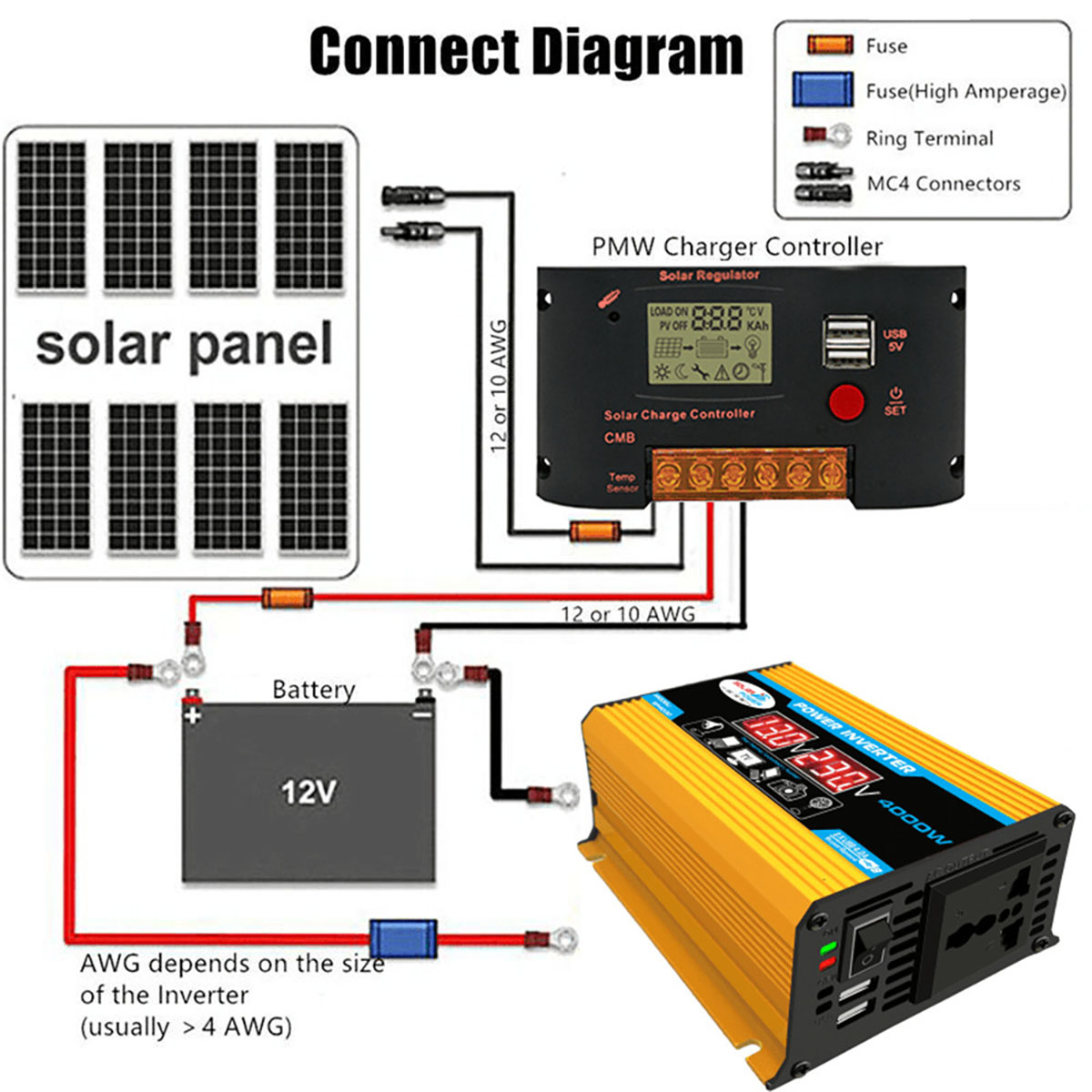 Solar-Power-Generation-System-18W-Solar-Panel--4000W-Dual-USB-LCD-Power-Inverter-12V-to-220V110V-30A-1868743-4