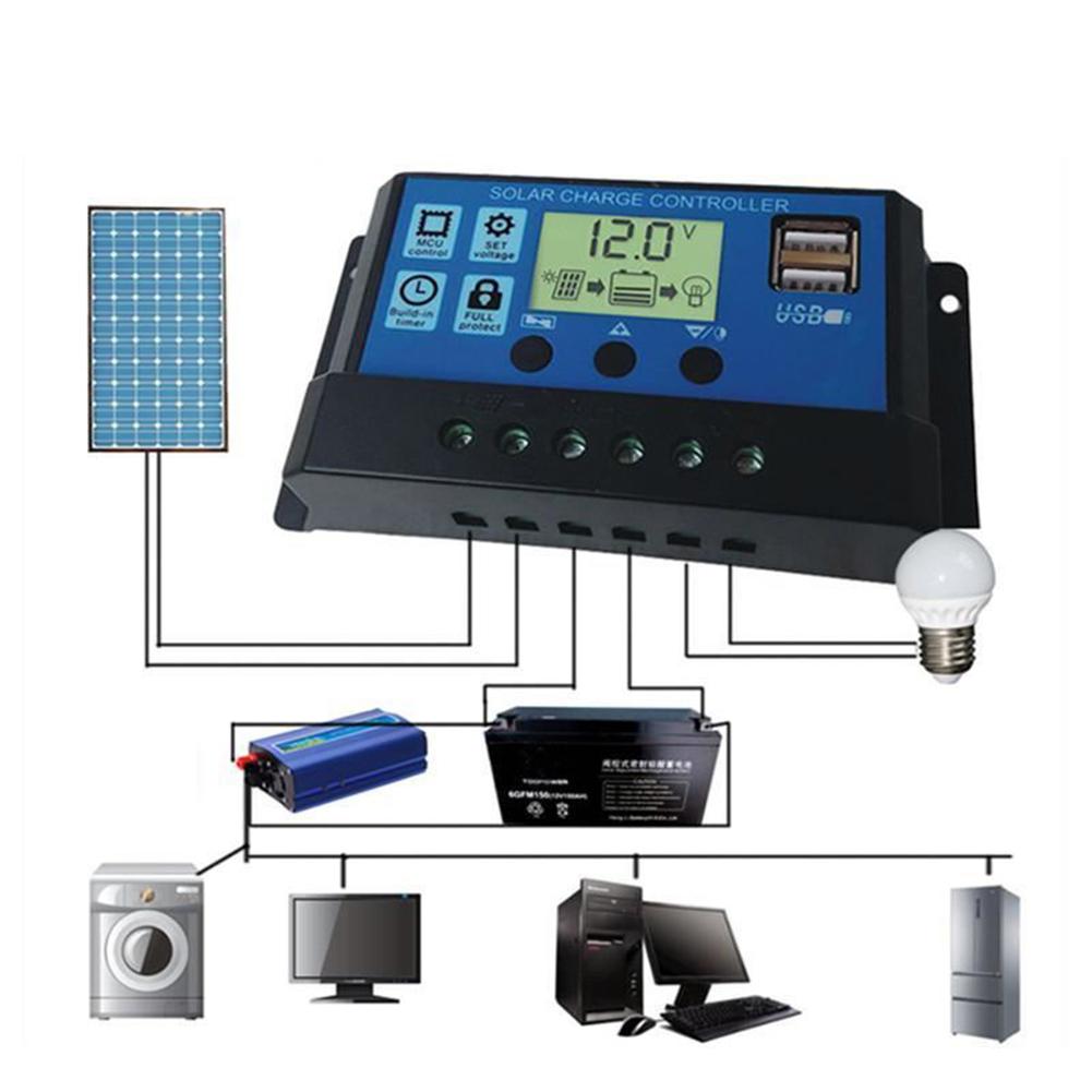 Solar-Power-Generation-System-Dual-USB-18W-Solar-Panel4000W-Power-Inverter-with-Dual-USB-Charger-Por-1842625-3