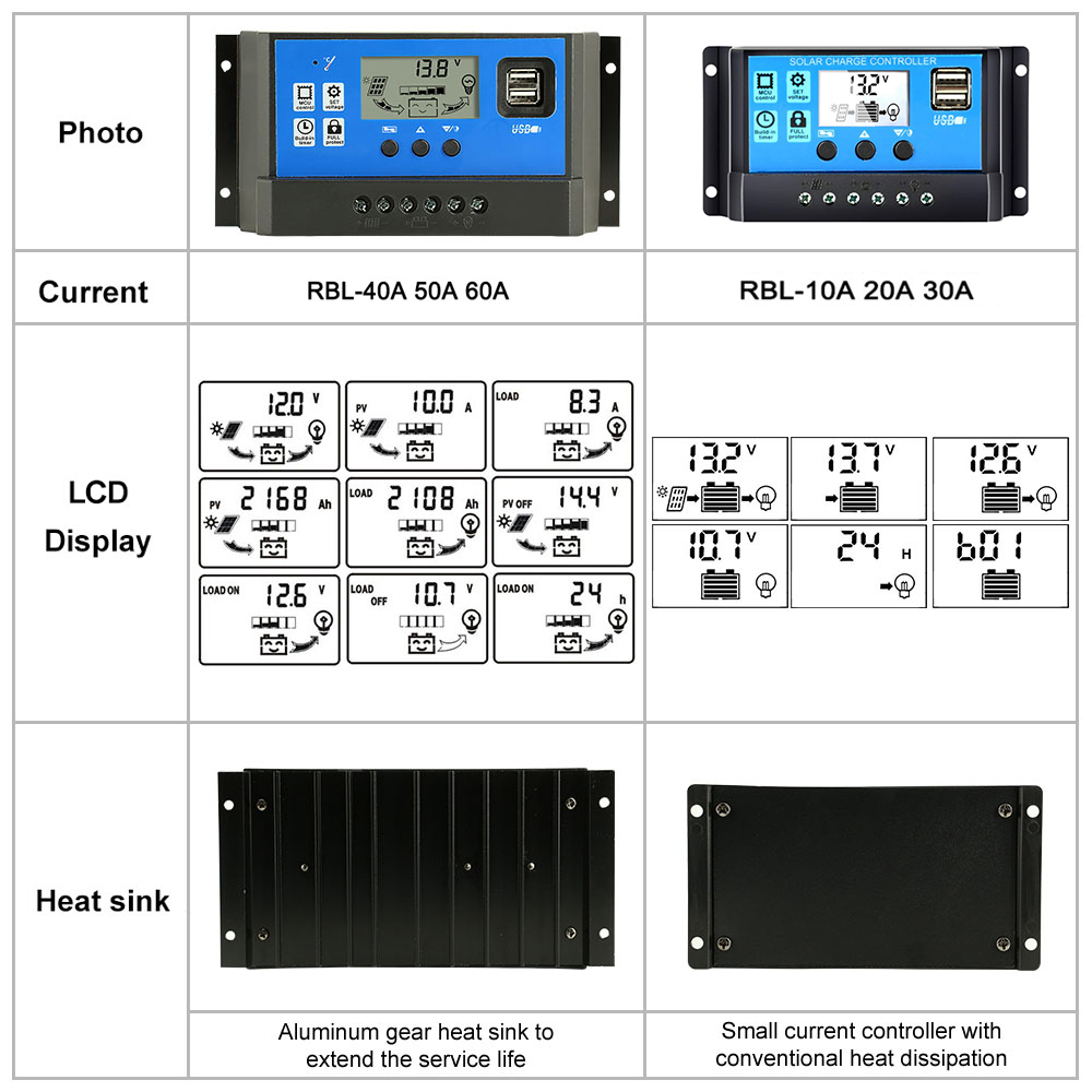 Solar-Power-Generation-System-Kit-Dual-USB-18W-18V-Mono-Solar-Panel-4000W-Power-Inverter-w-Bluetooth-1876239-11