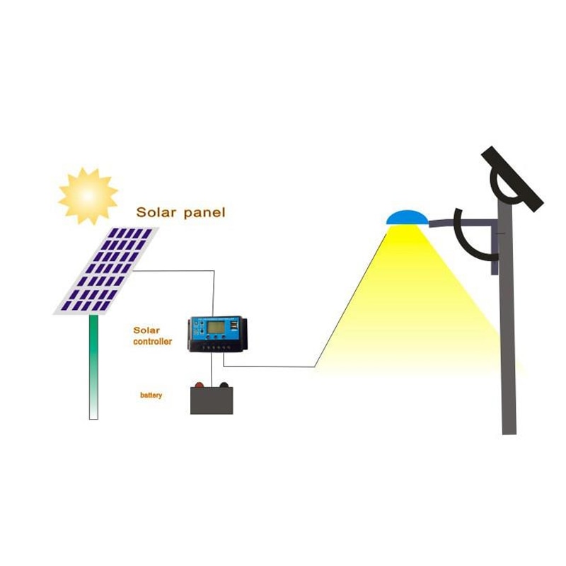 Solar-Power-Generation-System-Kit-Dual-USB-18W-18V-Mono-Solar-Panel-4000W-Power-Inverter-w-Bluetooth-1876239-15