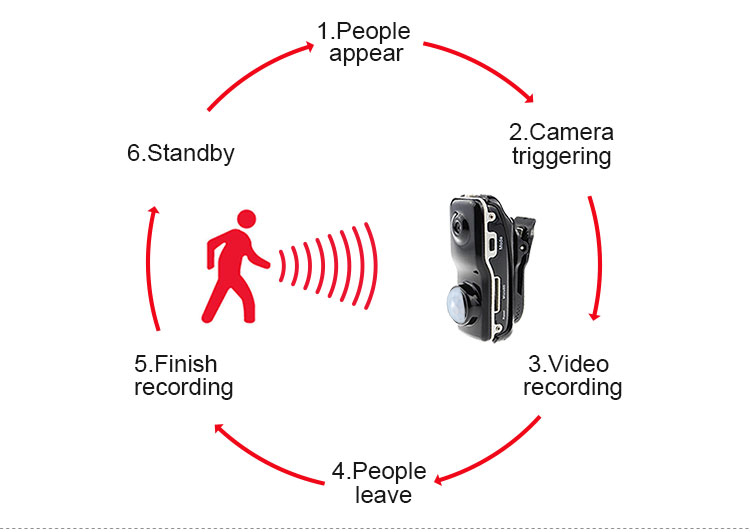 XANES-V9-480P-Mini-Vlog-Camera-Human-Body-Induction-Drive-Recorder-Police-Camera-Wearable-Body-Camer-1224339-2