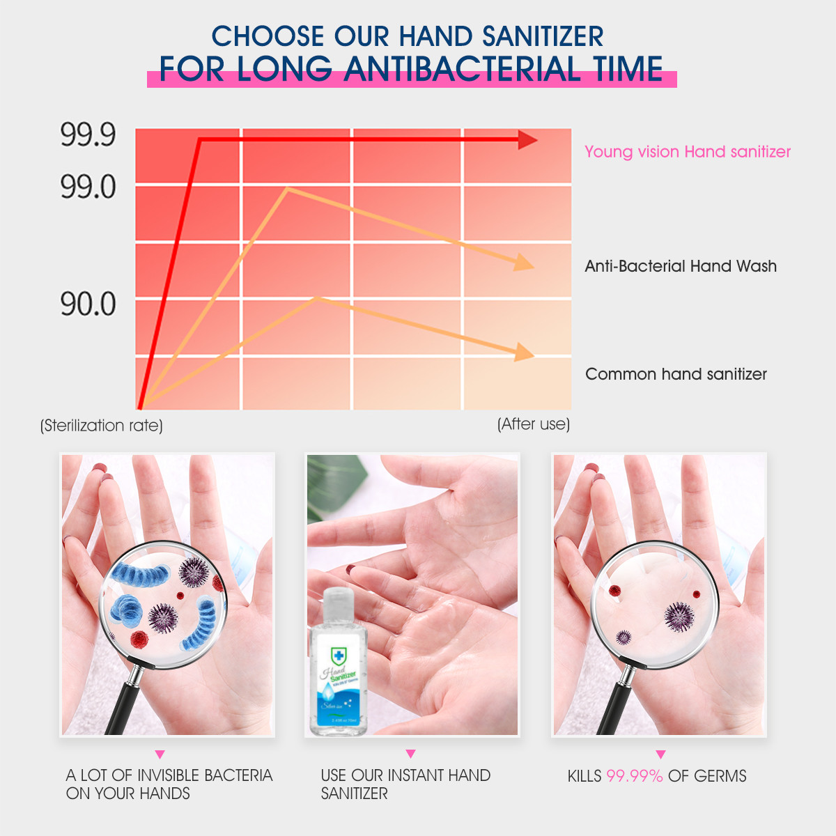 70ML-Rinse-free-Hand-Sanitizer-Gel-Hand-Cleanser-Antibacterial-Kills-999-Germs-Sanitizer-Hand-Soap-1655459-5