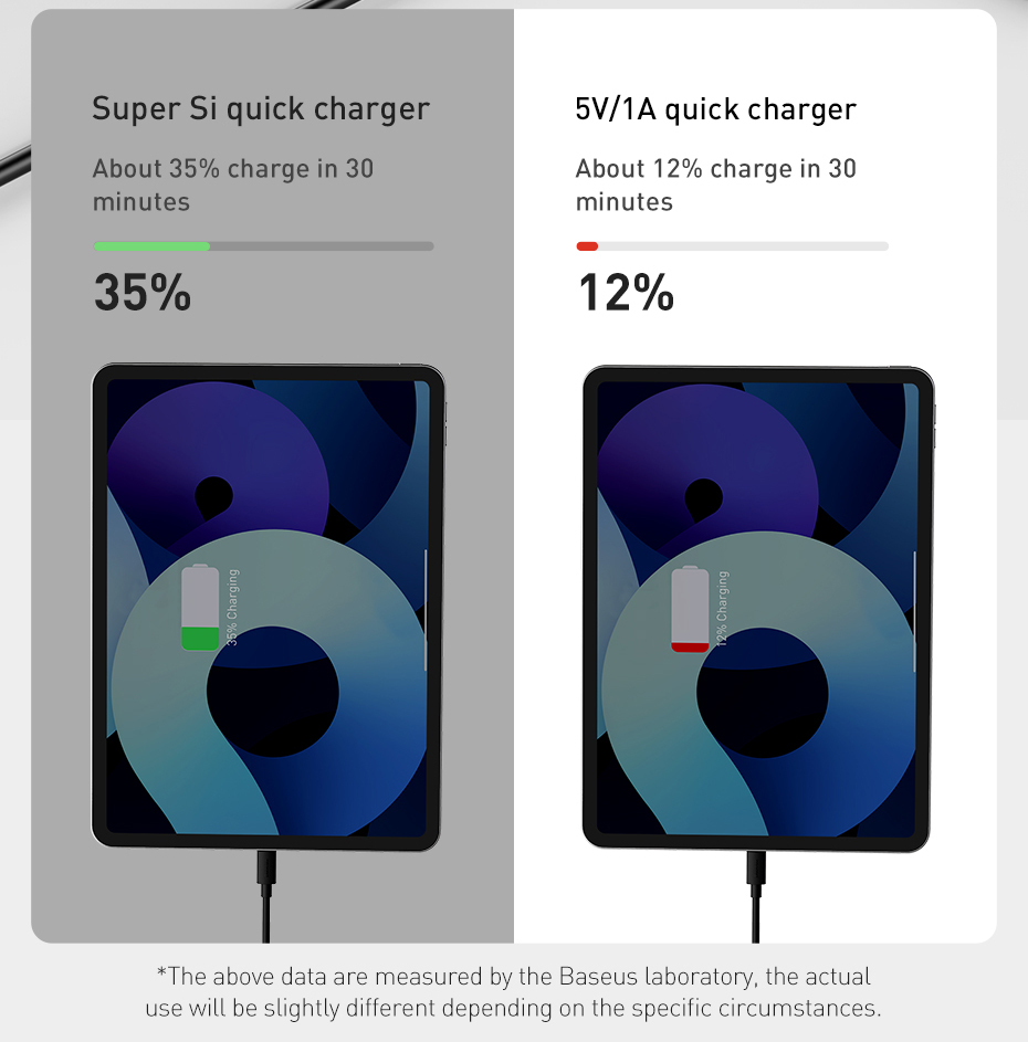 Super-Si-Baseus-Super-Si-30W-USB-PD-Charger-USB-C-PD30-QC30-Fast-Charging-Wall-Charger-Adapter-EU-Pl-1850365-4