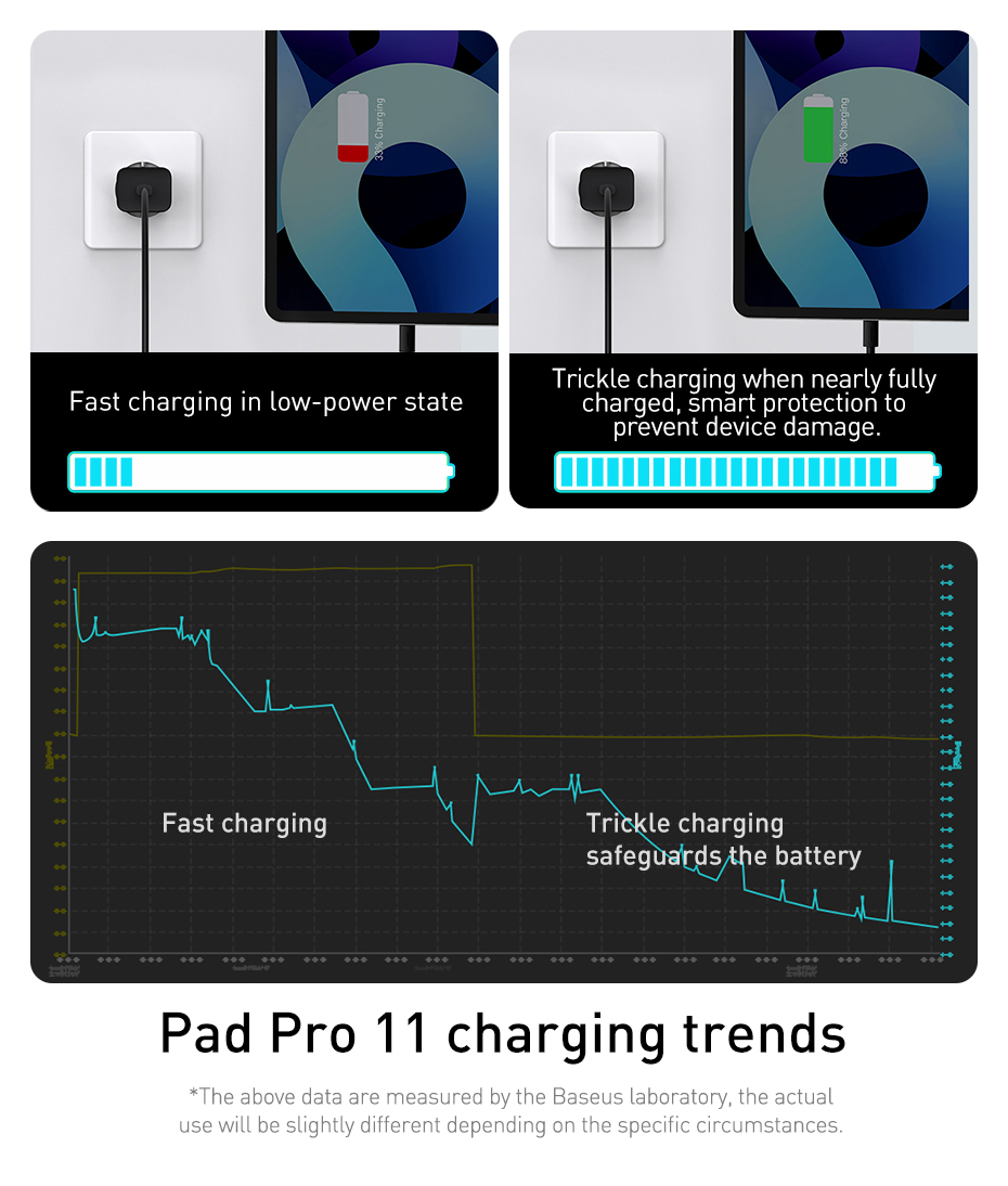 Super-Si-Baseus-Super-Si-30W-USB-PD-Charger-USB-C-PD30-QC30-Fast-Charging-Wall-Charger-Adapter-EU-Pl-1850365-8