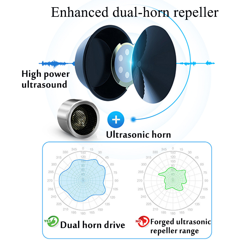 110-230V-High-Power-Dual-Horn-Ultrasonic-Insect-Repellent-Device-Multi-functional-Electromagnetic-Wa-1450415-4