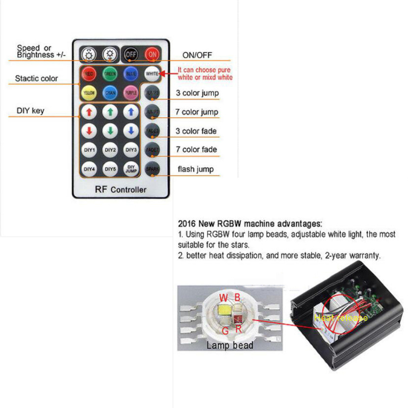 16W-RGBW-LED-Fiber-Optic-Light-Star-Ceiling-Kit-With-300pcs-2m-Cable-1212972-9