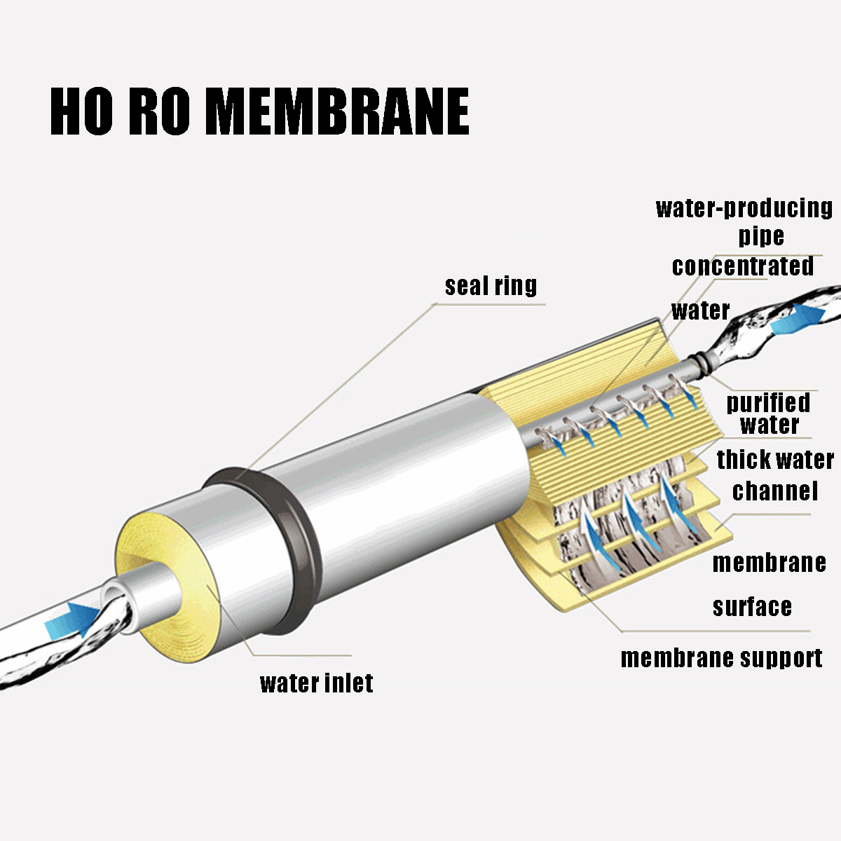 Reverse-Osmosis-Membrane-RO-Membrane-Water-Filter-Replacement-RO-Water-System-Filter-280L24H-1333346-7