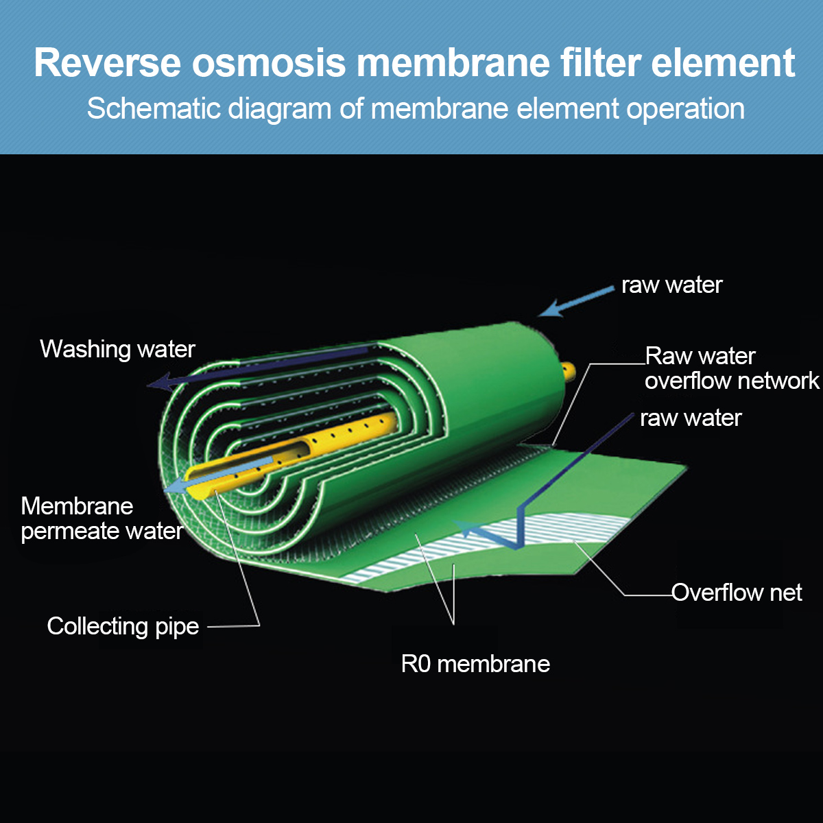 Reverse-Osmosis-Water-System-Filter-Element-Drinking-Treatment-Purifier-1695659-5