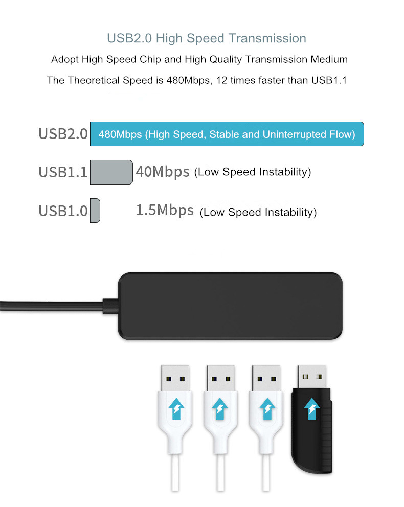 S18-4-in-1-USB-20-Data-HUB-With-4-Port-USB-20-for-Tablet-Laptop-1642250-3