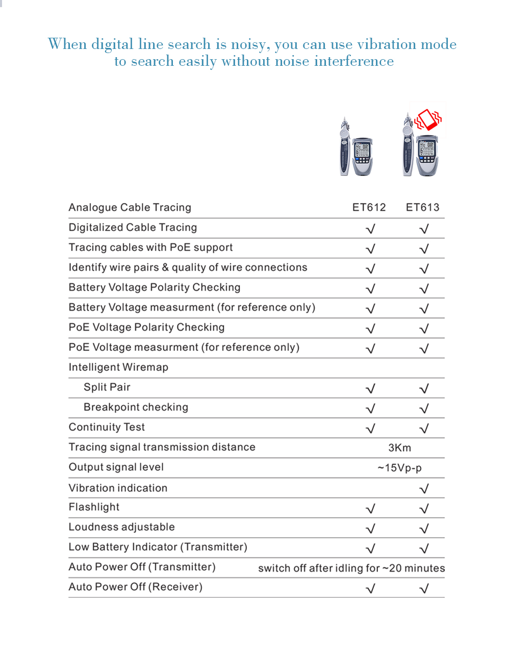 ET613ET612-Network-Cable-Tester-POE-Test-Line-Finding-Under-60V-Noiseless-Digital-Search-Strong-Anti-1914264-10