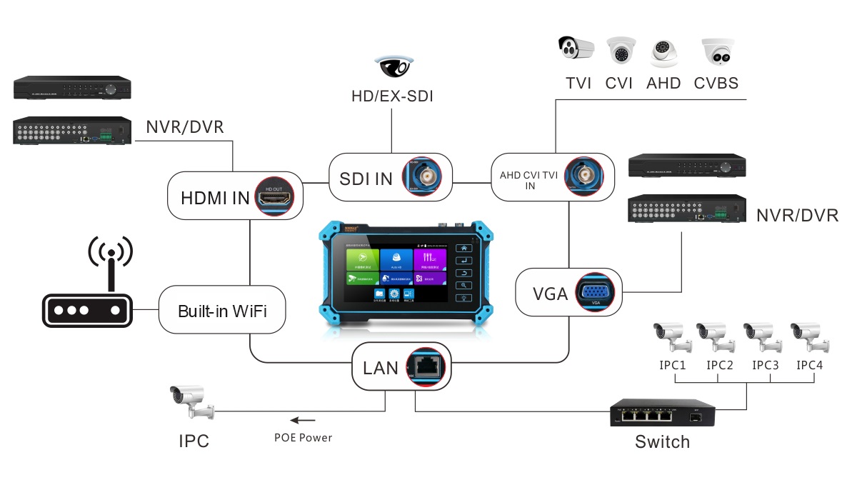 IPC5200-Plus-Coaxial-HD-CCTV-Tester-Monitor-5-Inch-8MP-AHD-TVI-CVI-SDI-HDMI-VGA-Input-Analog-Test-PO-1808839-1
