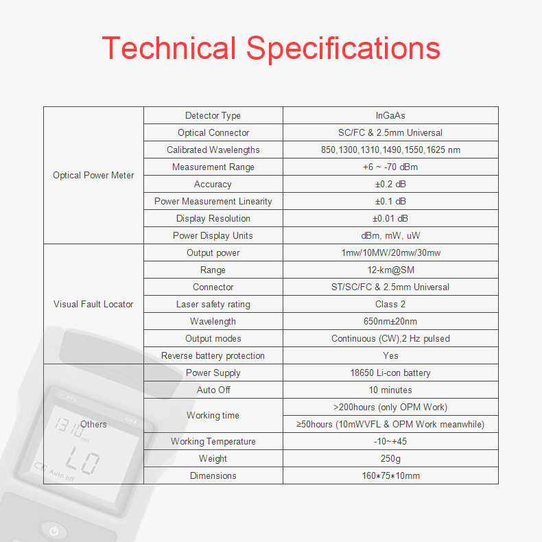 TL563-Optical-Power-Meter-Optical-Fiber-Tester-Light-Attenuation-Tester--50-to-26dBm--70-to-10dBm-Ou-1930599-9