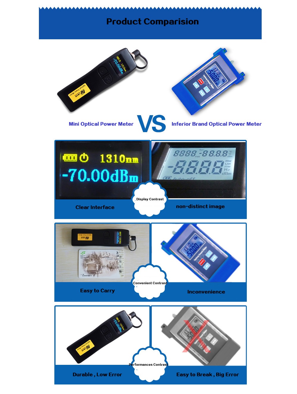 YJ-320A-Mini-Handheld-Optical-Power-Meter--706dBm-Fiber-Optical-Power-Meter-1351946-3