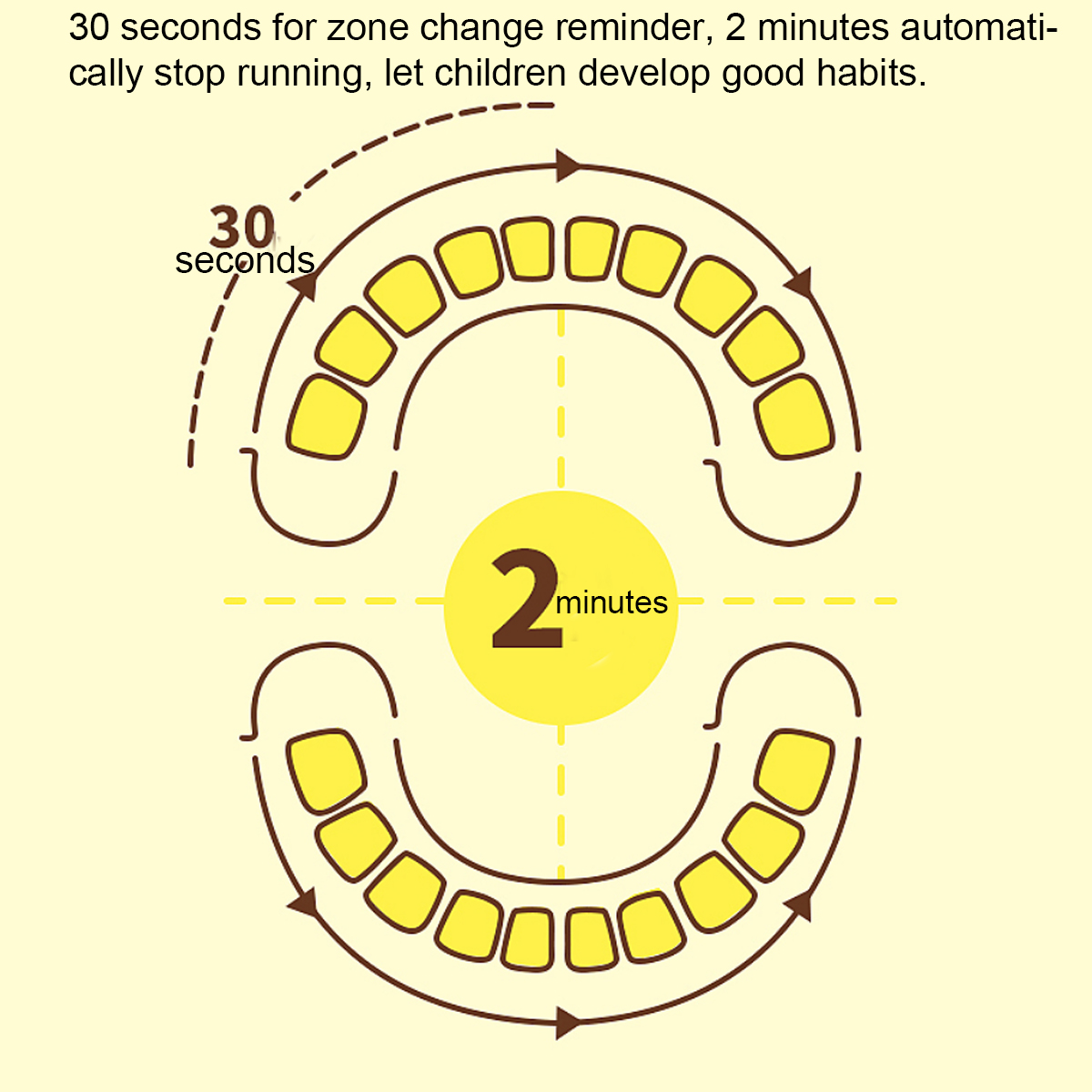 2-12-Years-Old-Ultrasonic-Children-U-shaped-Electric-Toothbrush-Intelligent-Charging-Waterproof-Toot-1931697-5