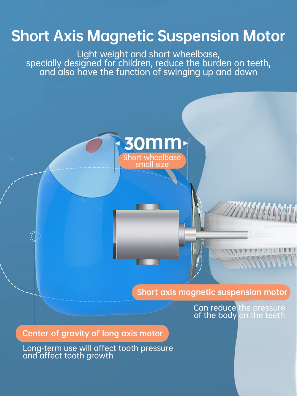 360deg-U-Shape-Sonic-Electric-Toothbrush-Kids-Five-Cleaning-Modes-Tooth-Brush-IPX7-Waterproof-Whiten-1824172-7