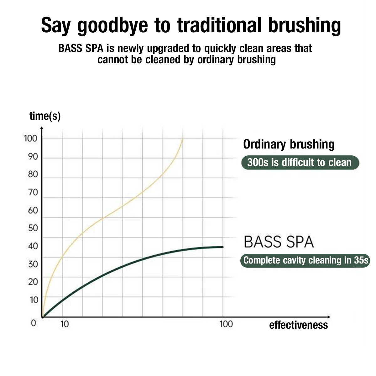 Sonic-Electric-Toothbrush-Automatic-360deg-Rotating-Rechargeable-U-Shaped-Teeth-Brush-1769155-4