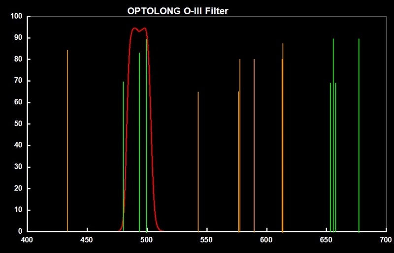 OPTOLONG-2quot-UHC-Nebula-Filter-Telescope-Eyepiece-Filter-Cuts-Light-Pollution-Planetary-Photograph-1768392-9