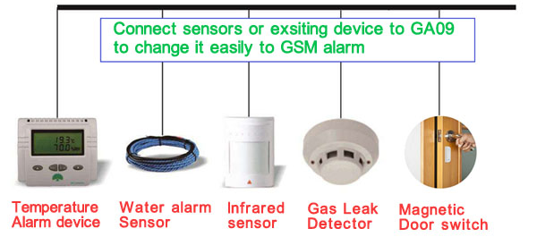 8-Channel-GSM-SMS-Alarm-Box-Water-and-Temperature-Alarm-for-Home-Warehouse-1625664-8