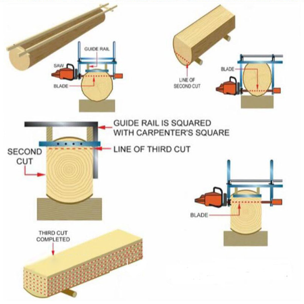 20-Inch-Portable-Chain-Saw-Mill-Planking-Milling-From-14-Inch-to-36-Inch-Guide-Bar-1383500-5