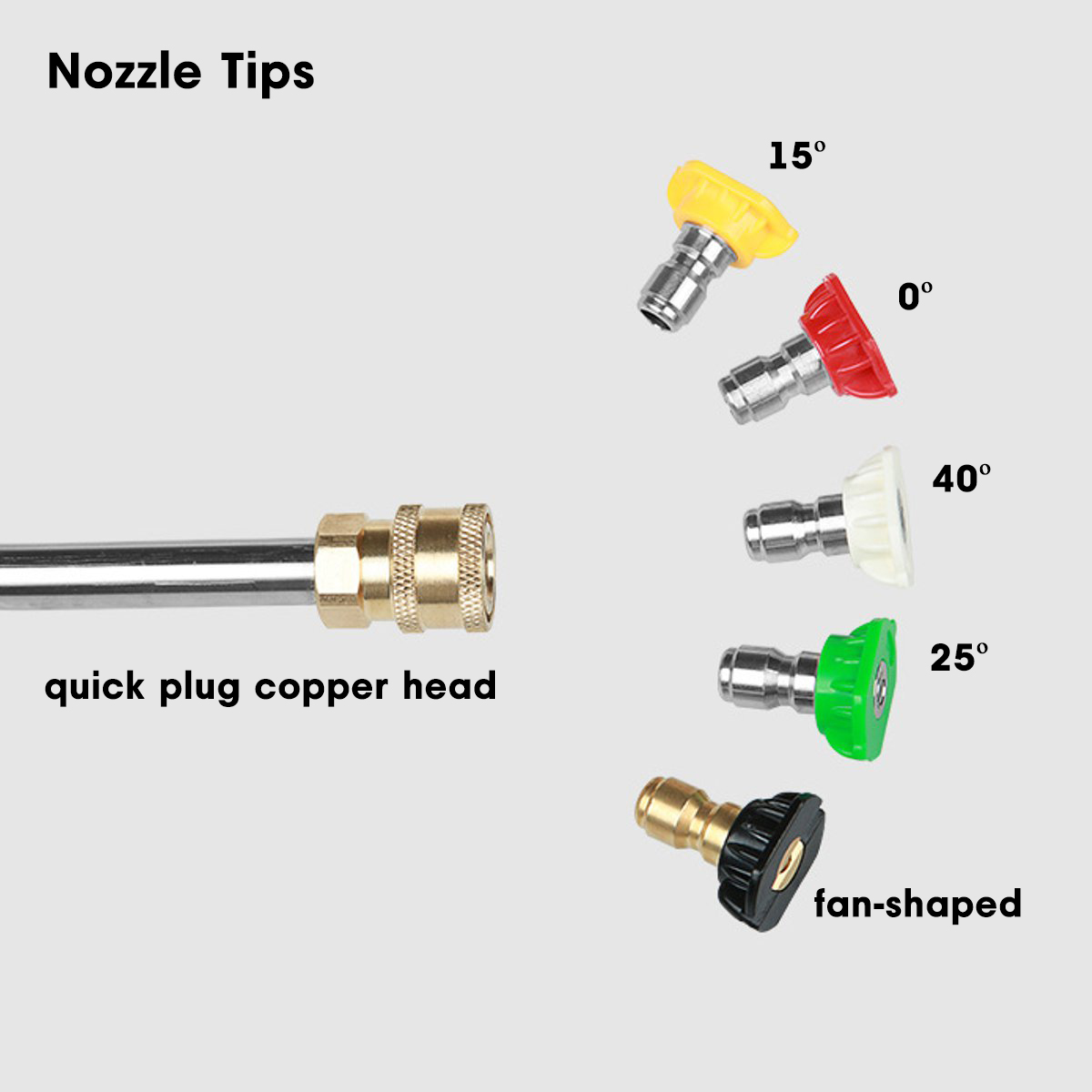 Jet-Lance-Nozzle-with-5pcs-Quick-Nozzle-Tips-For-Karcher-K1-K7-Pressure-Washer-1458069-2