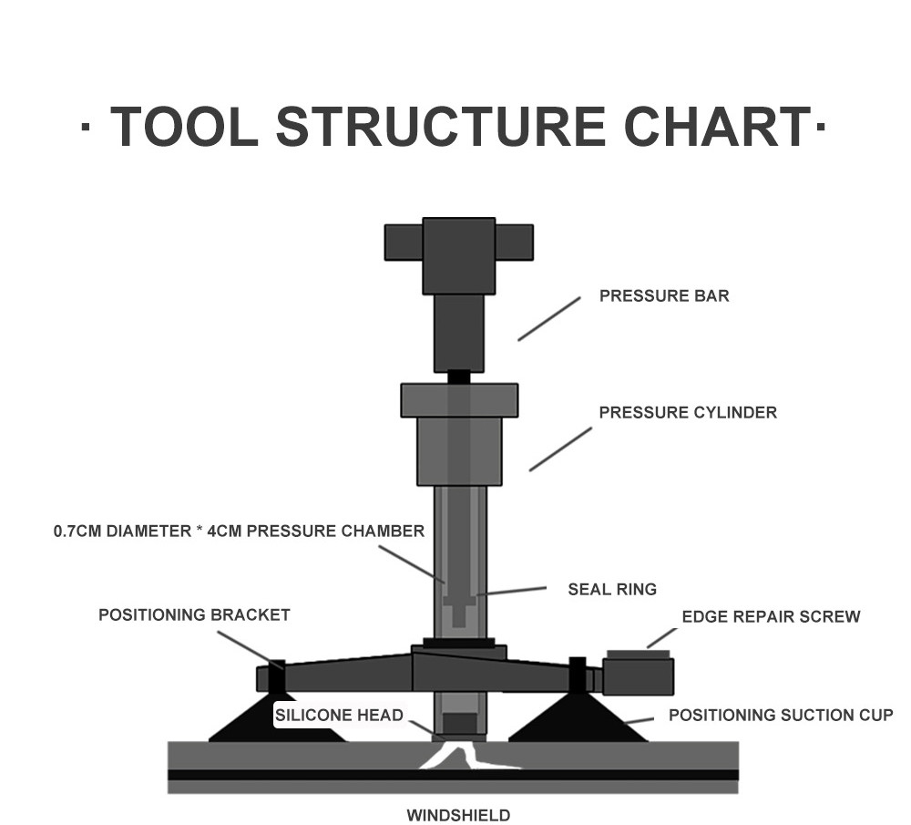 Windshield-Repair-Tool-Glass-Curing-Glue-Car-Window-Glass-Scratch-Crack-Restore-Kit-1610665-2