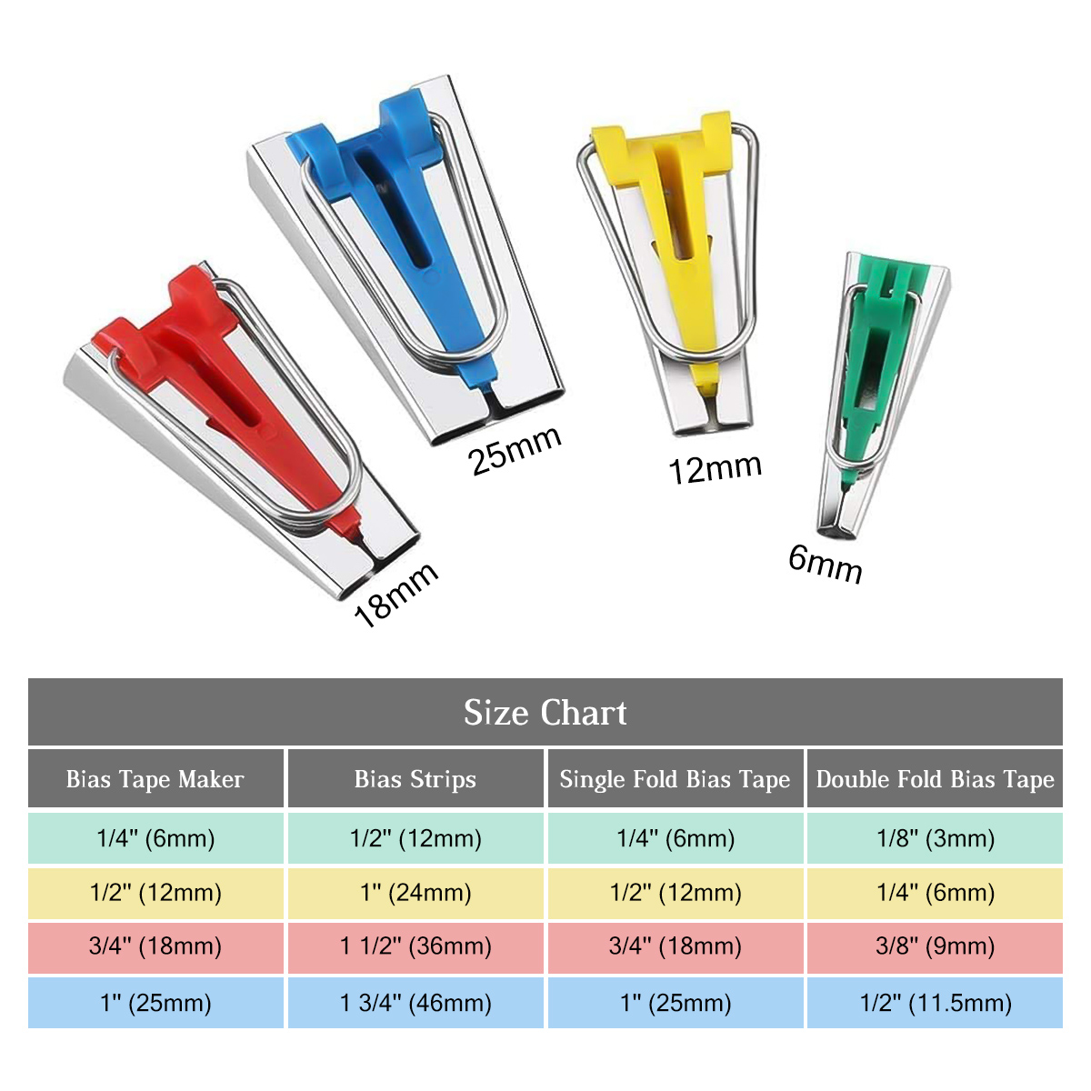 Sewing-Tape-Maker-Kits-4-Sizes-6MM-12MM-18MM-25MM-Household-DIY-Fabric-Patchwork-Sewing-Accessories--1707094-8