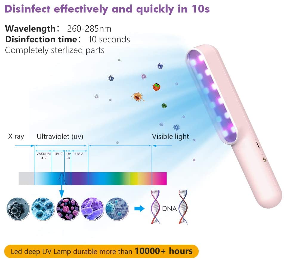 IPRee-Ultraviolet-Sterilizer-99-Sterilization-Rate-Type-c-Portable-LED-Lamp-Household-Camping-UV-Min-1653800-4