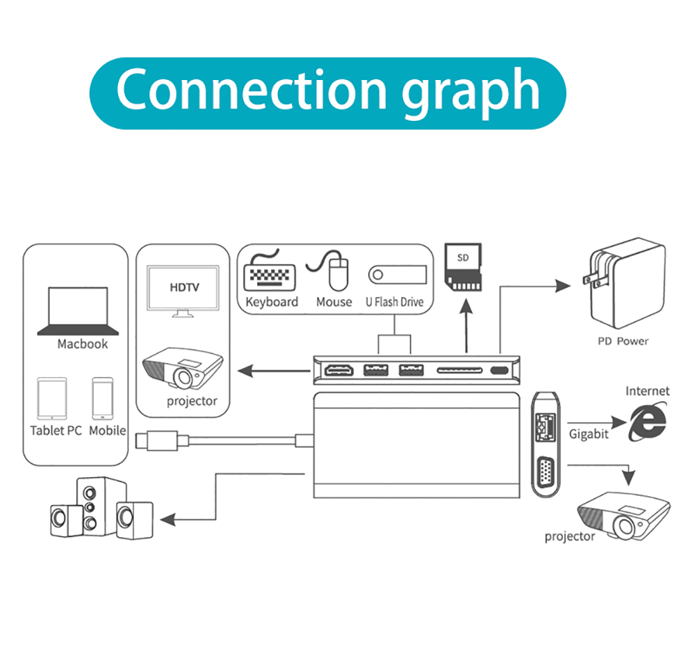 FD-F67-Type-c-Hub-with-HDMI-compatible-VGA-2-Port-USB30-SD-Card-Reader-Gigabit-Ethernet-Port-PD-Dock-1880206-7