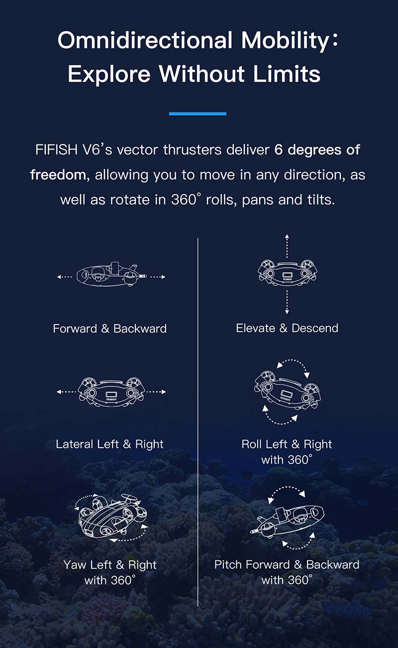FIFISH-V6-Underwater-Robot-with-4K-UHD-Camera-4-Hours-Working-Time-Head-Tracking-Immersive-VR-Contro-1765757-2