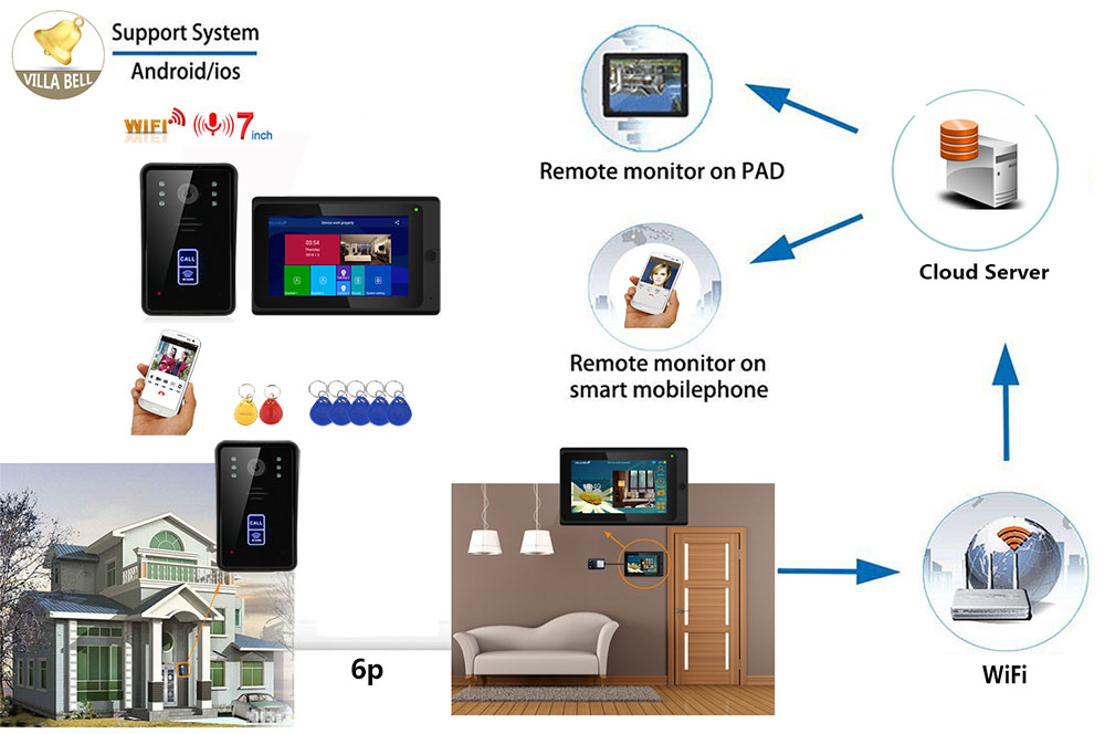 ENNIO-7inch-Wireless-Wifi-RFID-Video-Door-Phone-Doorbell-Intercom-Entry-System-with-NO-Electric-Door-1624630-9