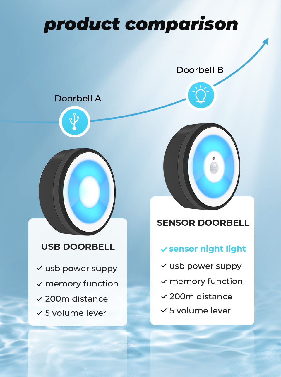 SMATRUL-433MHZ-Wireless-Smart-PIR-Motion-Sensor-LED-Night-Light-Doorbell-Ring-Chime-Home-USB-Powered-1844955-2
