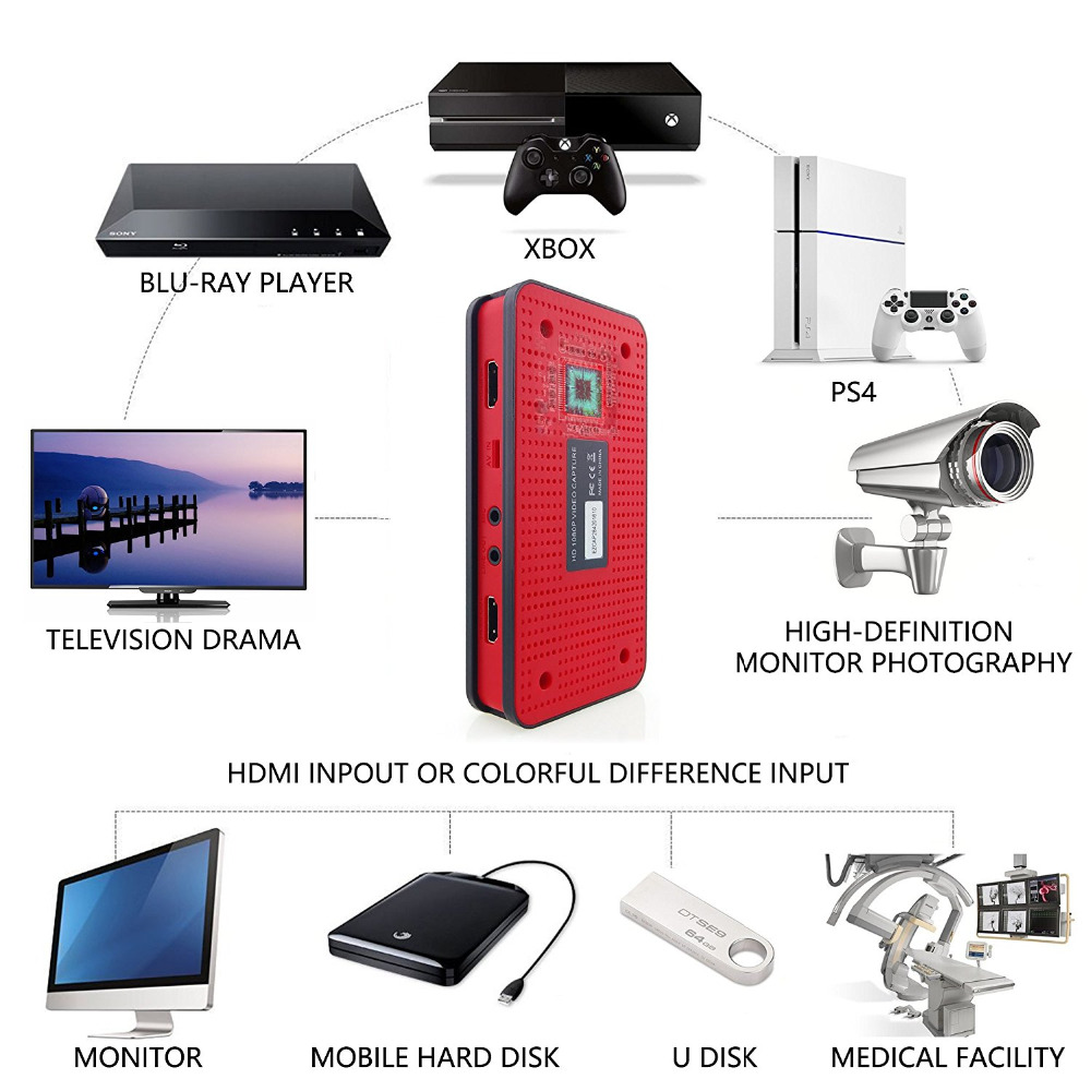 Ezcap-284-1080P-HD-Video-Capture-Box-Card-Game-Recorder-for-PlayStation-Xbox-Support-Streaming-Video-1240258-2