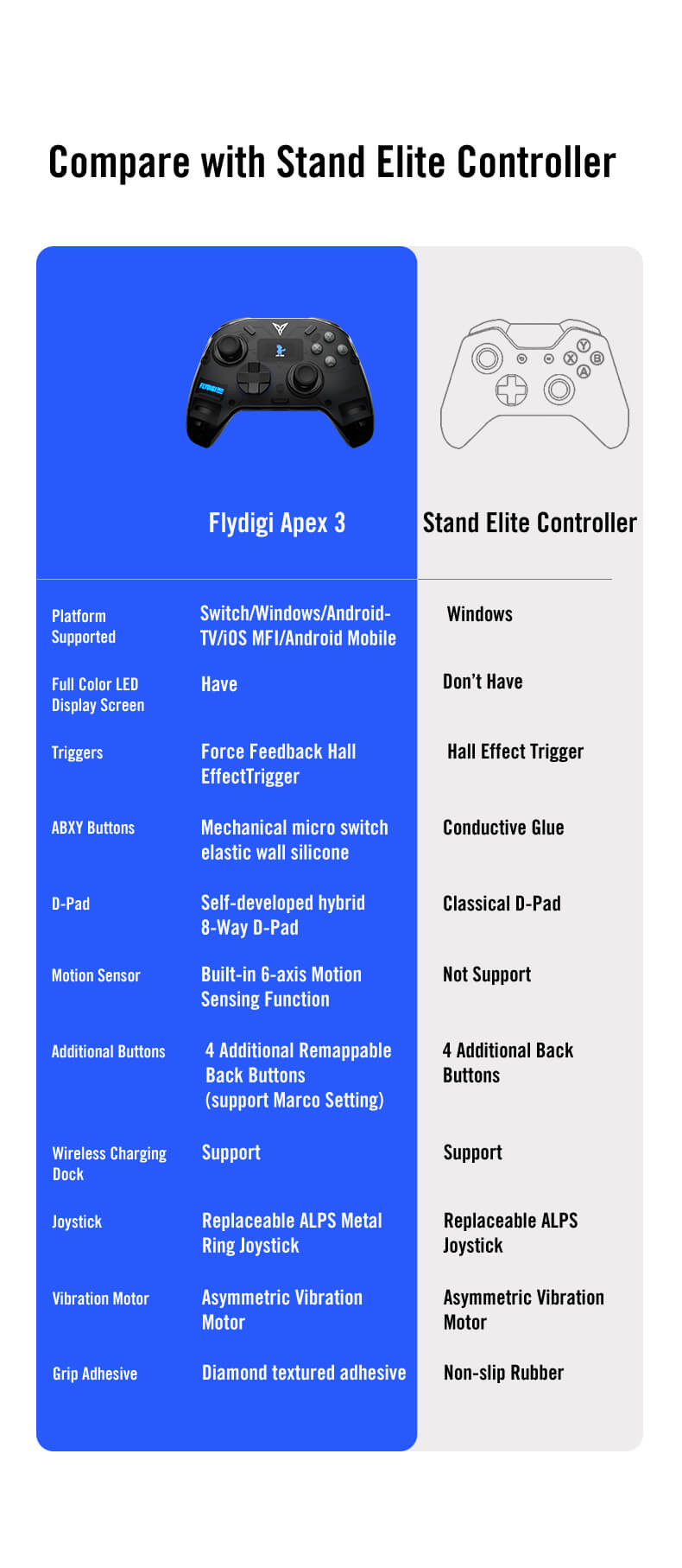Flydigi-Apex-Series-3-Elite-Game-Controller-for-Nintendo-Switch-Windows-Android-for-MFi-Apple-Arcade-1969749-11