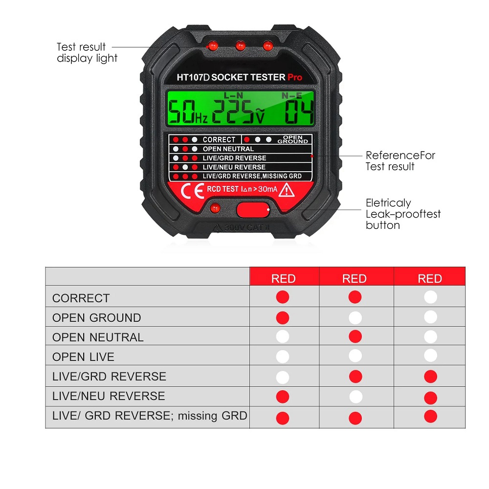 HT107-GFCI-Outlet-Tester-with-Voltage-Display-90-250V-Socket-Tester-for-Electric-Maintenance-Office--1757664-2